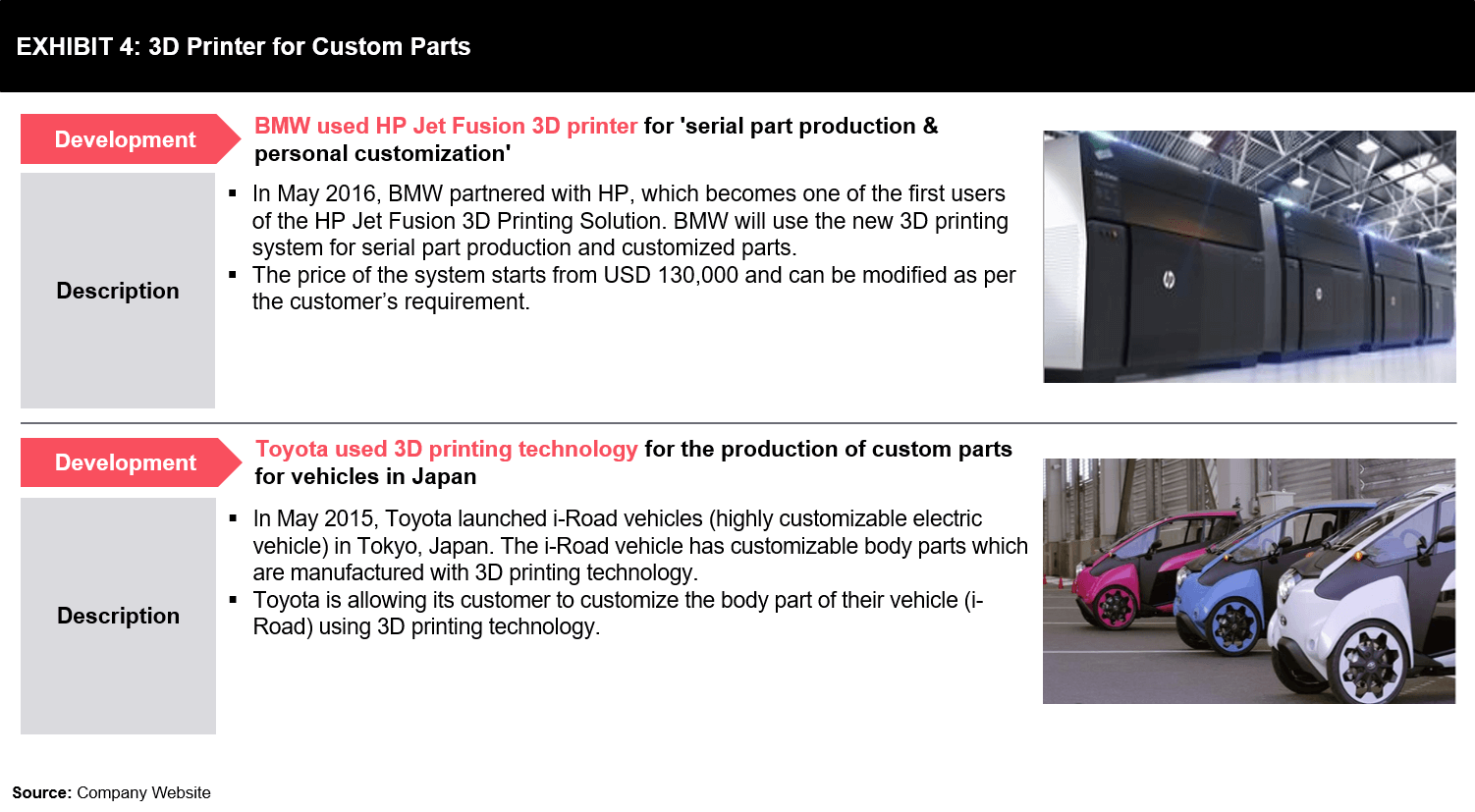 Best 3D Printer For Car Parts | Infographic