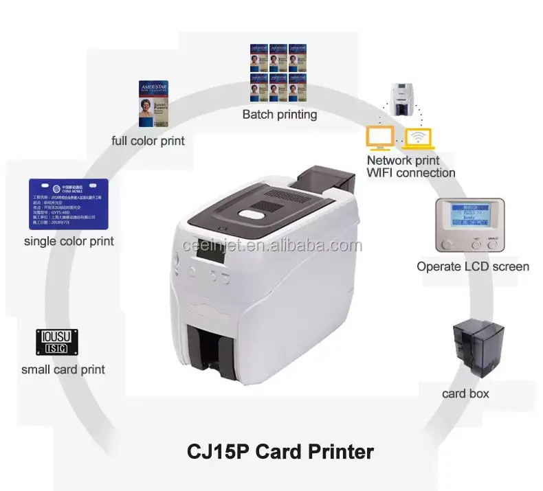 Best Printer For Bulk Printing | Infographic