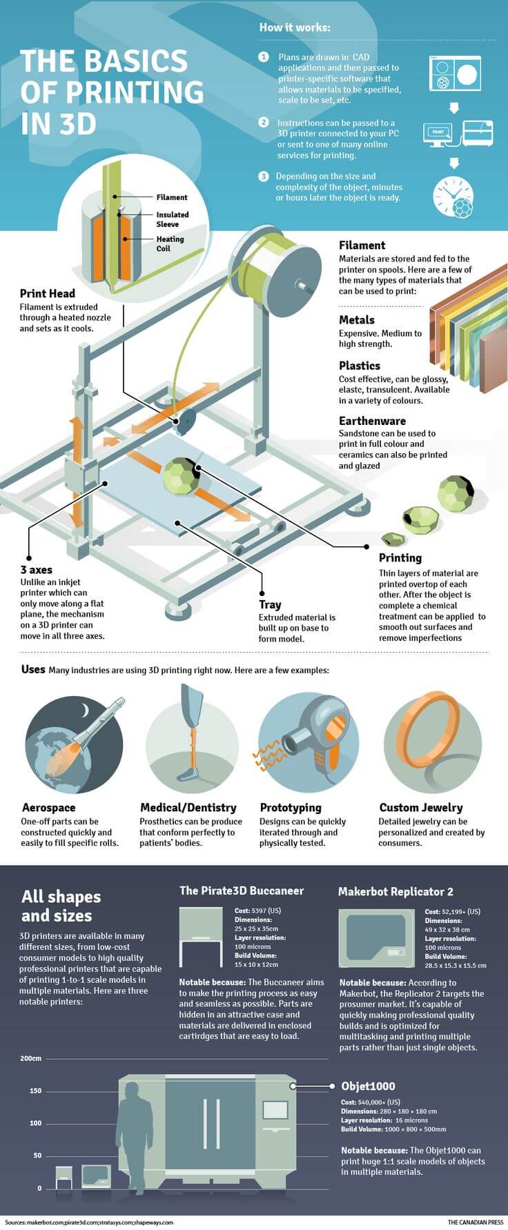 Best 3d Printer Under 100 USD | Infographic