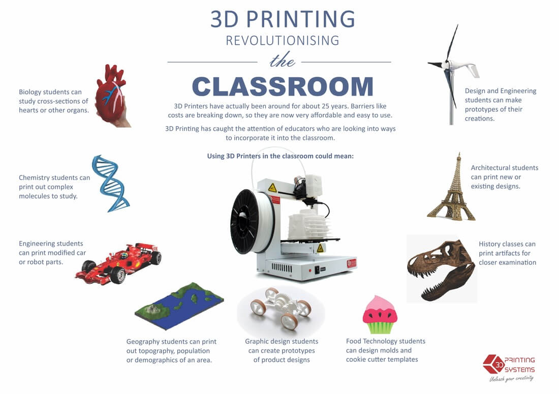Best 3D Printer For Cookie Cutters infographic