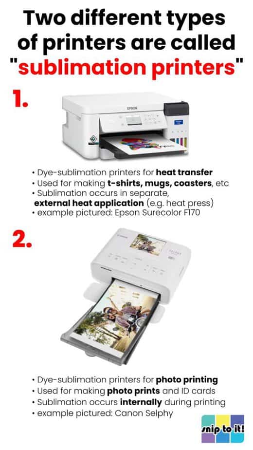 Best Sublimation Printer for Sublimation