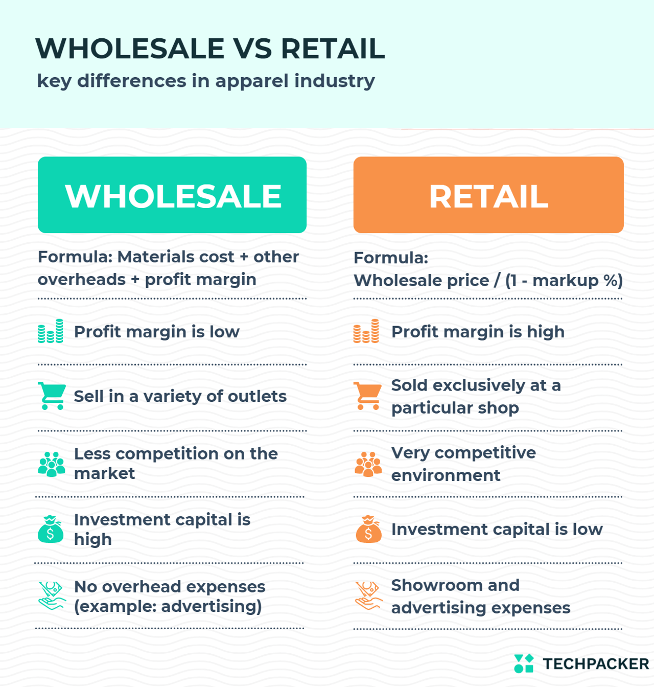 Understand the difference between retail and wholesale